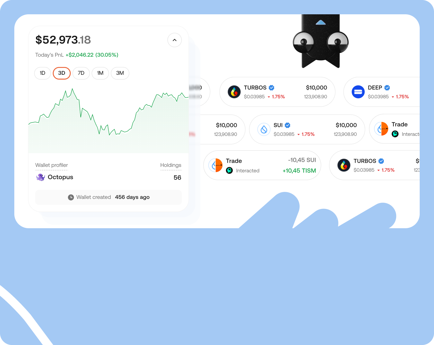 Track your portfolio clearly